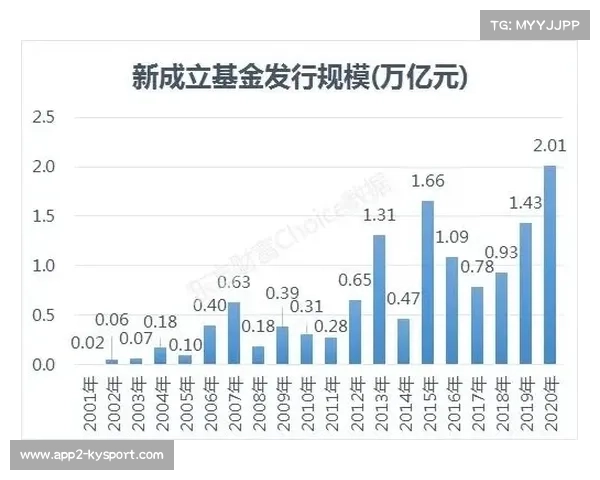 8月新成立基金数量达140只 发行份额突破1020亿份创年内新高 8月新成立基金数量达140只 发行份额突破1020亿份创年内新高