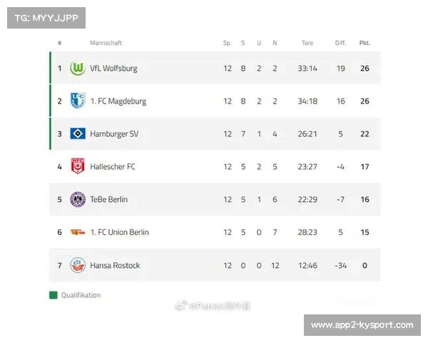 中国16岁新星姜景祺获主帅提拔，沃尔夫斯堡青训之路受关注