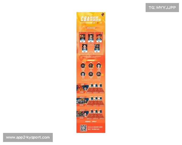 CBA全明星投票启动，胡金秋张镇麟领跑首轮票选